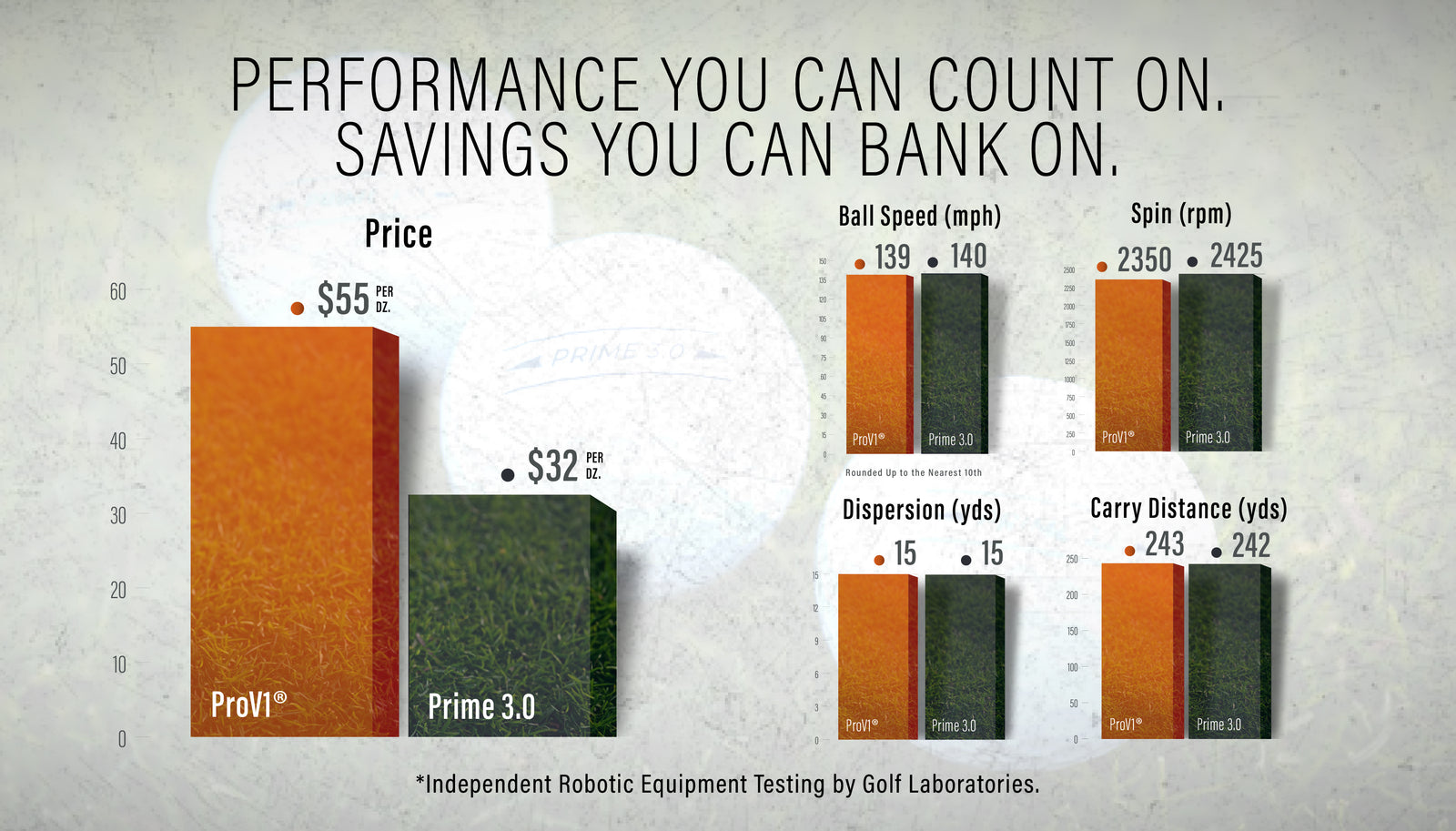 PRIME 3.0 golf ball Golf Ball Snell Golf