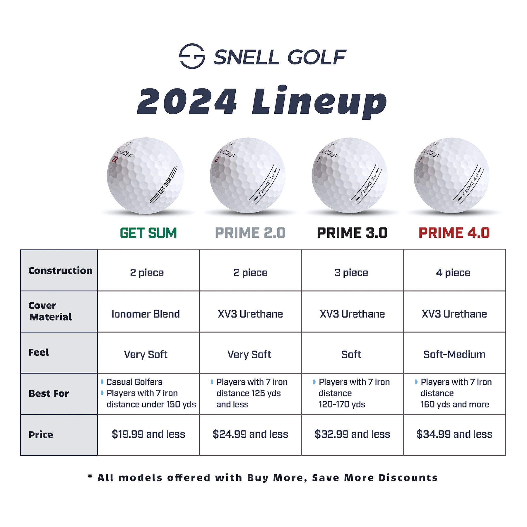 The 2024 PRIME LINEUP – Snell Golf